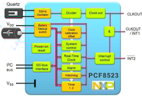Block diagram of ultra-low power RTC (PCF8523) Block diagram of ultra-low power RTC (PCF8523)
